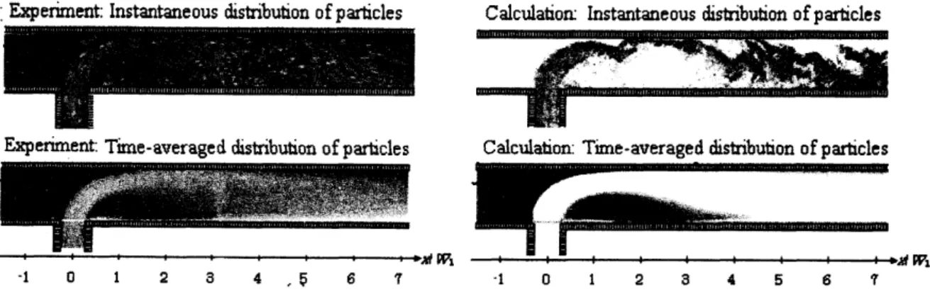 Fig. 11 Comparison between calculation and experiment for distribution of particles.