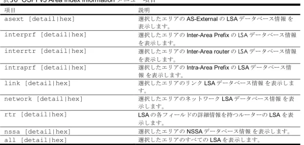 表 36  OSPFv3 Area Index information メニュー項目 