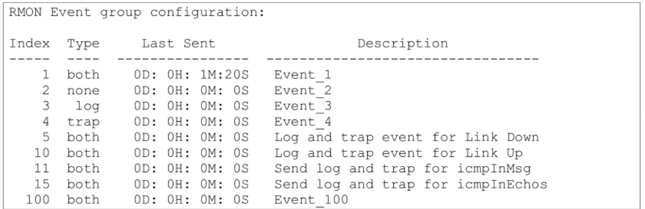 表 51  RMON Event group configuration メニュー項目 
