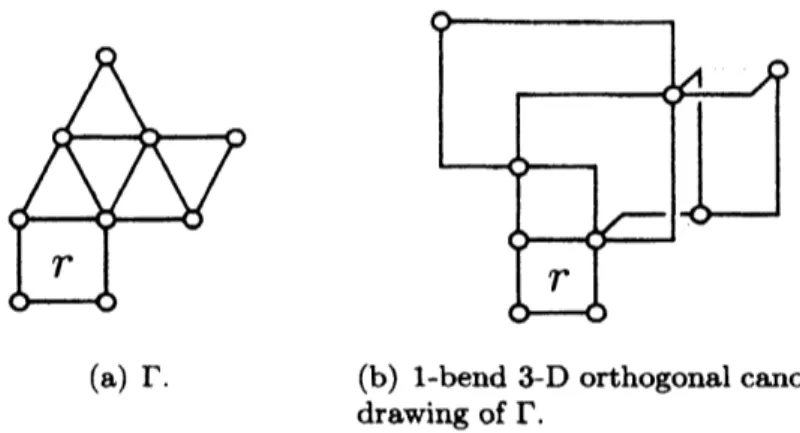 Figure 4: Example of $\Gamma$ and l-bend 3-D orthogonal canonical drawing of $\Gamma$ .