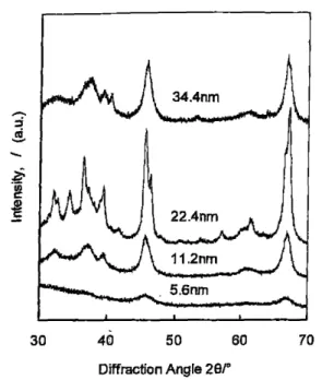 Fig. 4. AS-compacted allユmma specimens for various grain size.