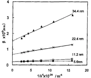 Fig. 7. Dependence ofthidmeSs and Wave length on the transmit tance in nano-structured alumina ceranucs.