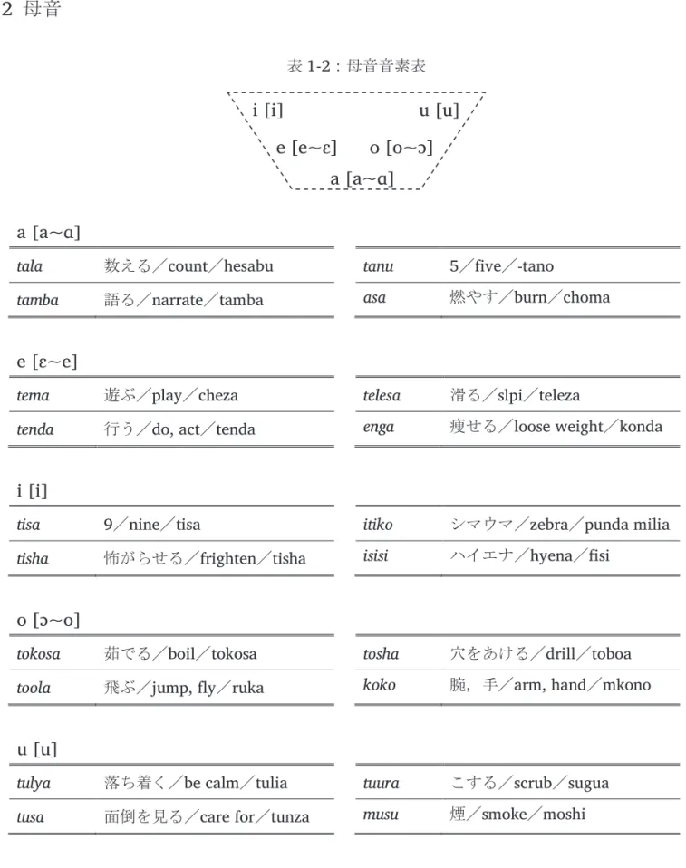 表 1-2：母音音素表 