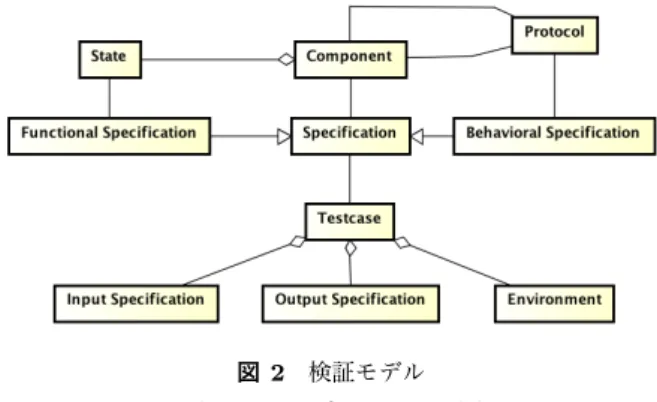 図 1 ソフトウェアアーキテクチャ Fig. 1 Structure of Software Architecture
