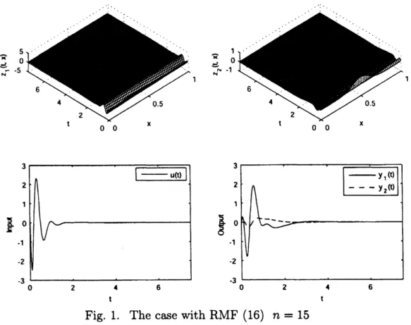 Fig. 1. The case with RMF (16) $n=15$