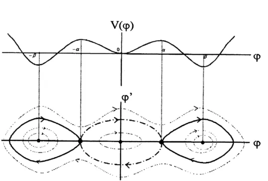 Figure 4: Phase portrait and Potential: the case of $P>0,$ $Q<0$ .