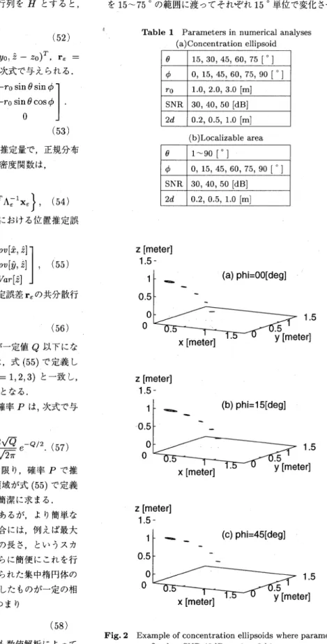 Table  1  Parameters  in  numerical  analyses (a) Concentration  ellipsoid