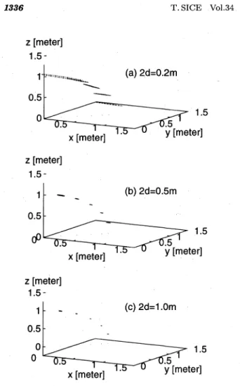 Fig.  6  Examples  of localizable areas  where  SNR  and  the dis- dis-tance  2d between  detectors  are changed  parametrically  in (a) and  (b), respectively