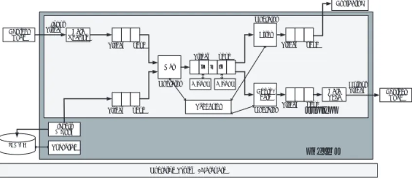 図 4 交差点において直進車両と右折車両の衝突を検知するクエリの例 Fig. 4 A query example for intersection collision warning system.