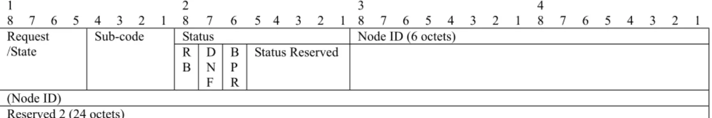 図   10-3/JT-G8032 – R-APS  特定情報フォーマット(ITU-T G.8032/Y.1344) 