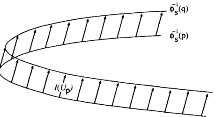 Figure 6: Flow af a $C_{/I}^{1}\cdot itit_{f}\iota 1$ Poiiit