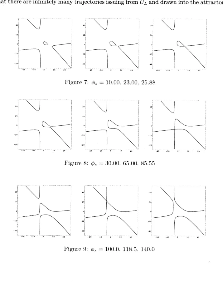 Figure 7: $c/’)_{\backslash }$ . $=1(].(\}(). 23.()(). 2_{\iota}^{\ulcorner}).88$
