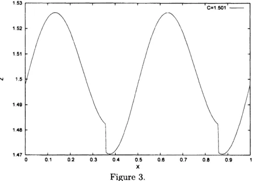 Figure 2 is formed by a characteristic curve $c(s)$ with an initial condition on the graph in Figure 1