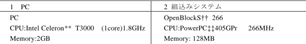 表  3.  ベンチマーク測定環境（ハードウェア） 