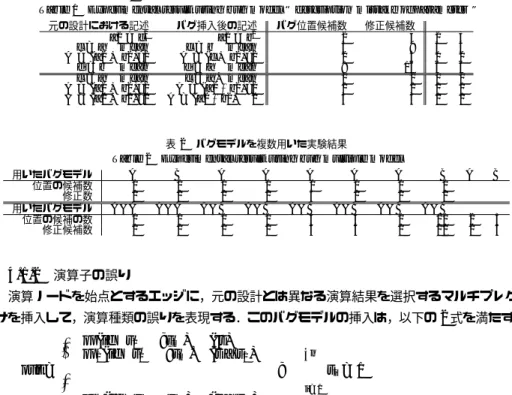 Fig. 7 Design example used in experiment
