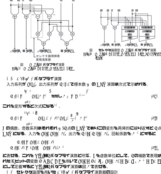 図 1 Radix-2 バタフライ演算 Fig. 1 Radix-2 Butterfly computation
