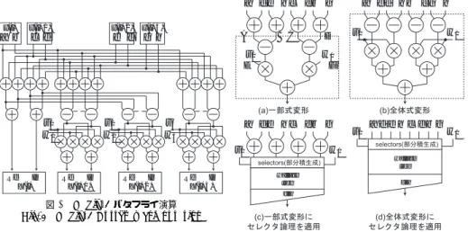 図 3 Radix-4 バタフライ演算 Fig. 3 Radix-4 Butterfly computation