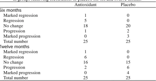 Table 3. Comparison of change in carotid stenosis 