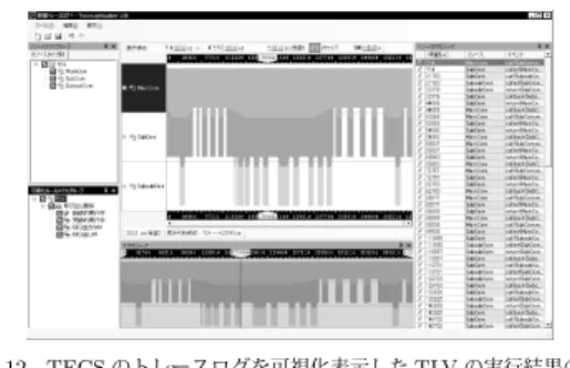 図 10 TOPPERS/ASP カーネルが出力するトレースログを可視化 表示した TLV の実行結果のスクリーンショット 図 11 TOPPERS/FMP カーネルが出力するトレースログを可視化 表示した TLV の実行結果のスクリーンショット するトレースログの形式は， TOPPERS/ASP カーネルが出力 するトレースログの形式に，コアの番号を付加した形式になっ ている．また，TOPPERS/FMP カーネルの可視化表示項目 としては，TOPPERS/ASP カーネルのものに，実行コアを背 景色で区
