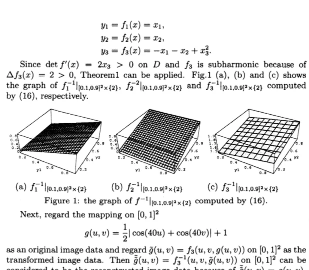 Figure 1: the graph of $f^{-1}|_{[0.1,0.9]^{2}x\{2\}}$ computed by (16).