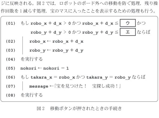図 0 宝までの最少歩数の計算手続き