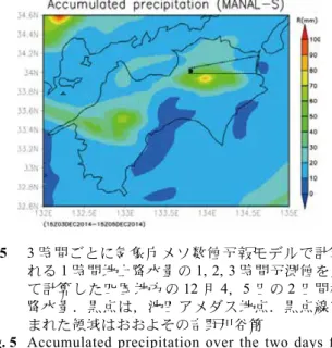 Fig. 6  Surface temperature, wind direction, and wind speed 