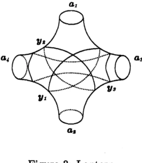Figure 3: Lantem