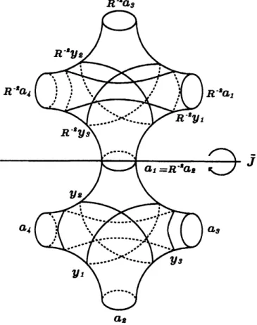 Figure 4: $S_{2}$ and the involution $\overline{J}$