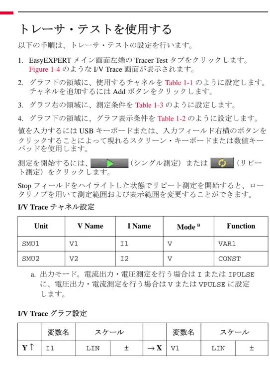 Figure 1-4 のような I/V Trace 画面が表示されます。