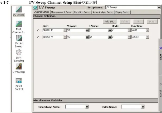 Figure 1-7 のような I/V Sweep Channel Setup 画面が表示されます。