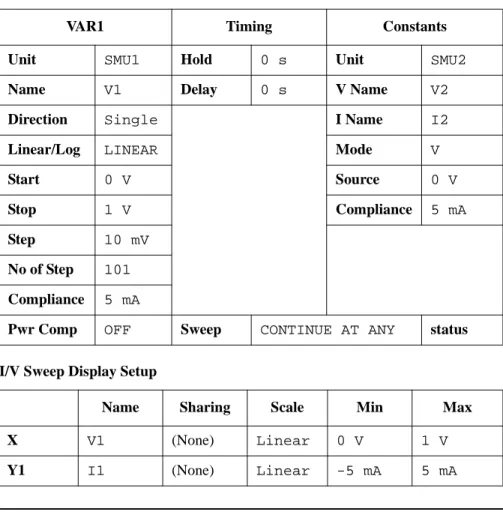 Table 1-5 I/V Sweep Measurement Setup