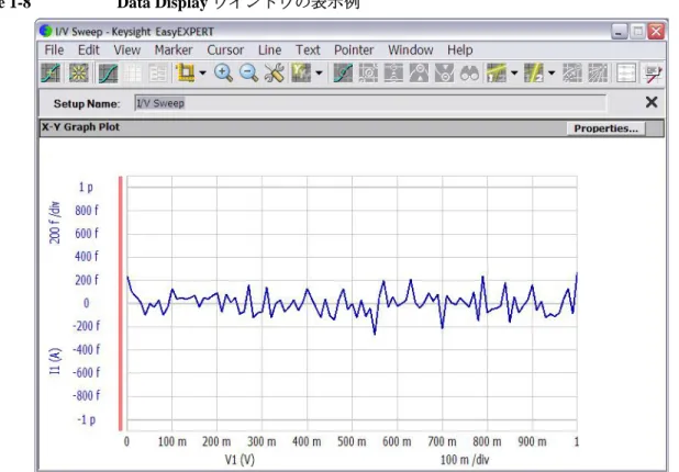 Figure 1-8 Data Display ウインドウの表示例
