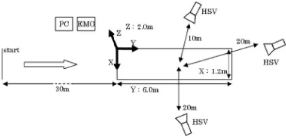Fig. 2 The deˆnition of hip joint angle in sagittal plane.