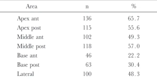 Table 2. Tumor location in prostate