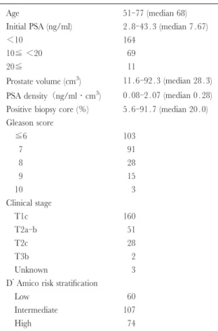 Table 3. Patient characteristics