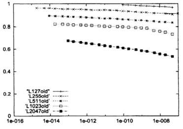 Table 1 compares the speedup rates of our old and new algorithms. The required precision is set