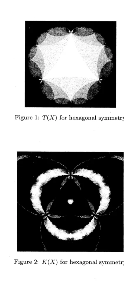 Figure 1: $T(X)$ for hexagonal symmetry