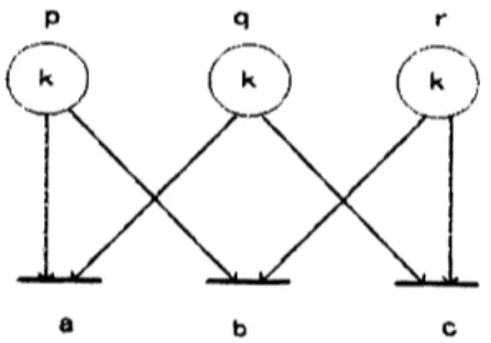 Fig. 3: A Petri net generating $L_{\Omega,k}$ .