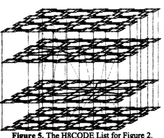 Figure 8. Link around a cell for24-ary Grid Graph.