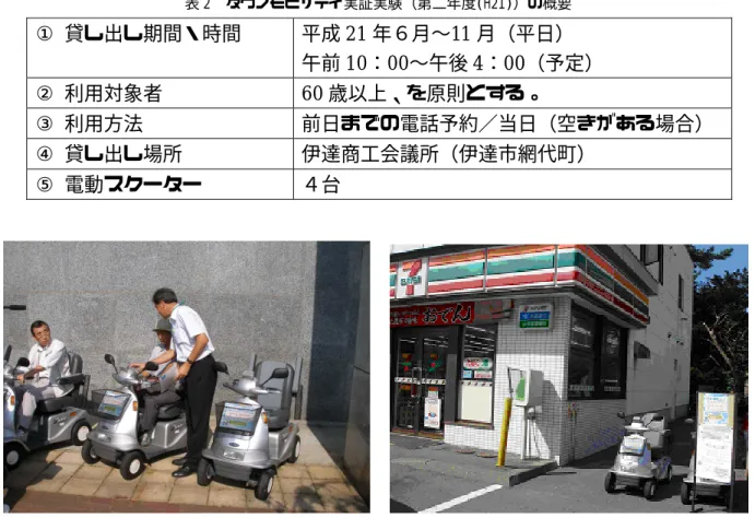 表 2  タウンモビリティ実証実験（第二年度(H21)）の概要  ①  貸し出し期間・時間  平成 21 年６月∼11 月（平日）  午前 10：00∼午後 4：00（予定）  ②   利用対象者  60 歳以上、を原則とする。  ③   利用方法  前日までの電話予約／当日（空きがある場合） ④  貸し出し場所  伊達商工会議所（伊達市網代町）  ⑤   電動スクーター  ４台 図 26  伊達商工会議所での実験の様子                  図 27  協力店となった店舗  ②電動スクーターの