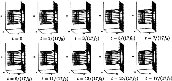 Figure 3: Side view of the jet during one period of oscillation.