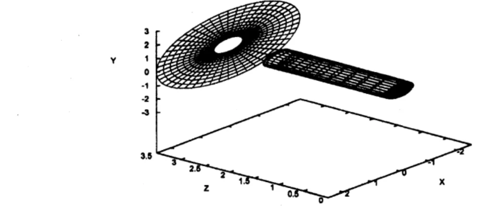 Figure 1: Solid surfaces represented by vortex panels. The mean flow-generating pane18 are placed at $z=0.O$ , the nozzle exit at $z=2.5$ , and the end plate at $z=3.5$ .