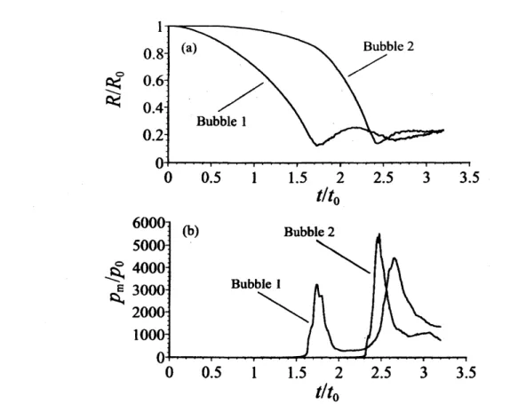 Fig. 9: Time histories of (a) bubble radii and (b) averaged internal gas pressures for two in-line bubbles.