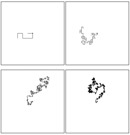 図 1: ２次元ランダムウォークの例 1：左上から 10, 10 2 , 10 3 , 10 4 steps. 横軸は x, 縦軸は y で，図示している範囲 は 2 √ n．