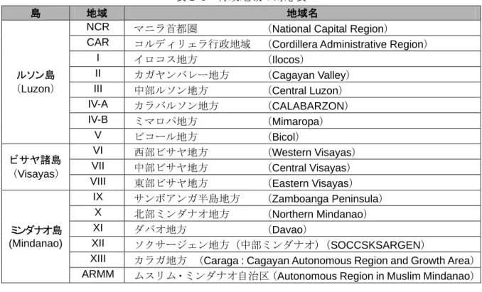 表 2-1  行政地域の対応表 