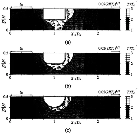Fig. 8: One way flow in the thermal edge compressor $b$ (Problem 7). $T_{h}/T_{c}=3$ 