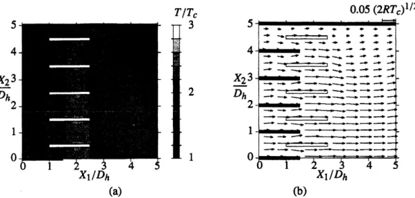 Fig. 4: One way flow in the thermal edge compressor I (Problem I). $T_{h}/T_{c}=3.n=10$ , and