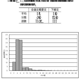 Fig. 2 Method of analysis.