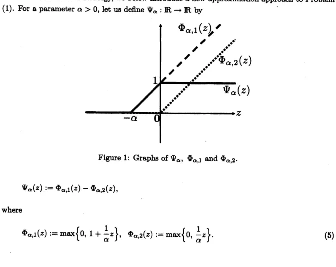 Figure 1: Graphs of $\Psi_{\alpha},$ $\Phi_{\alpha,1}$ and $\Phi_{\alpha,2}$ .