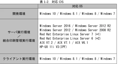 表 1-2．対応 OS 